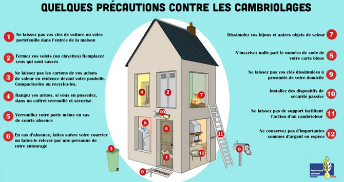 précautions cambriolages